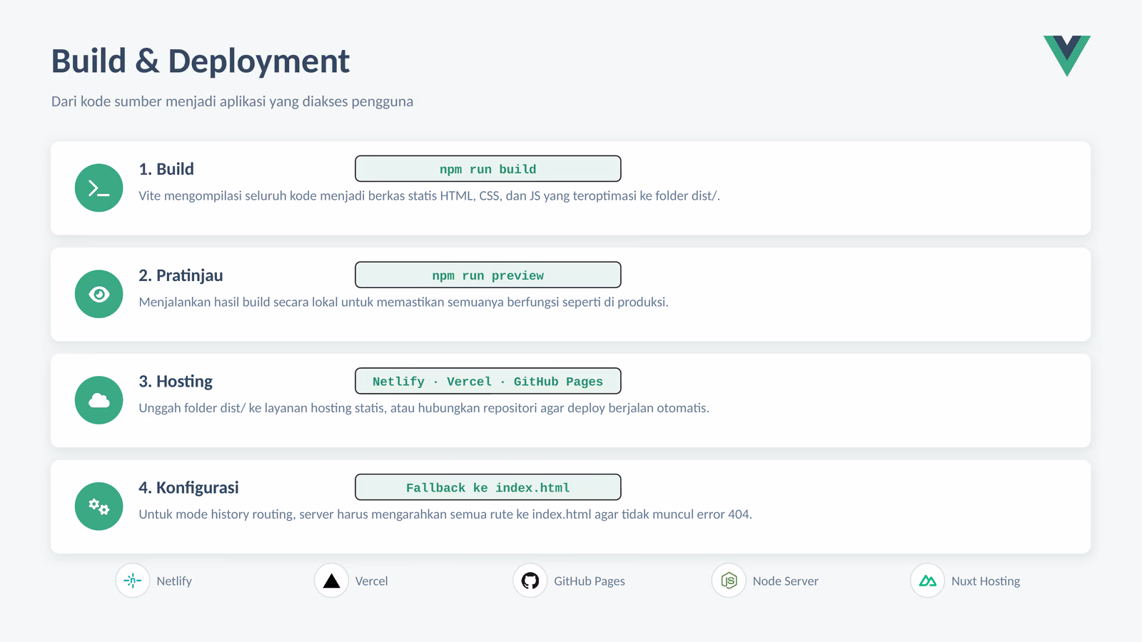 Build dan Deployment ke Produksi